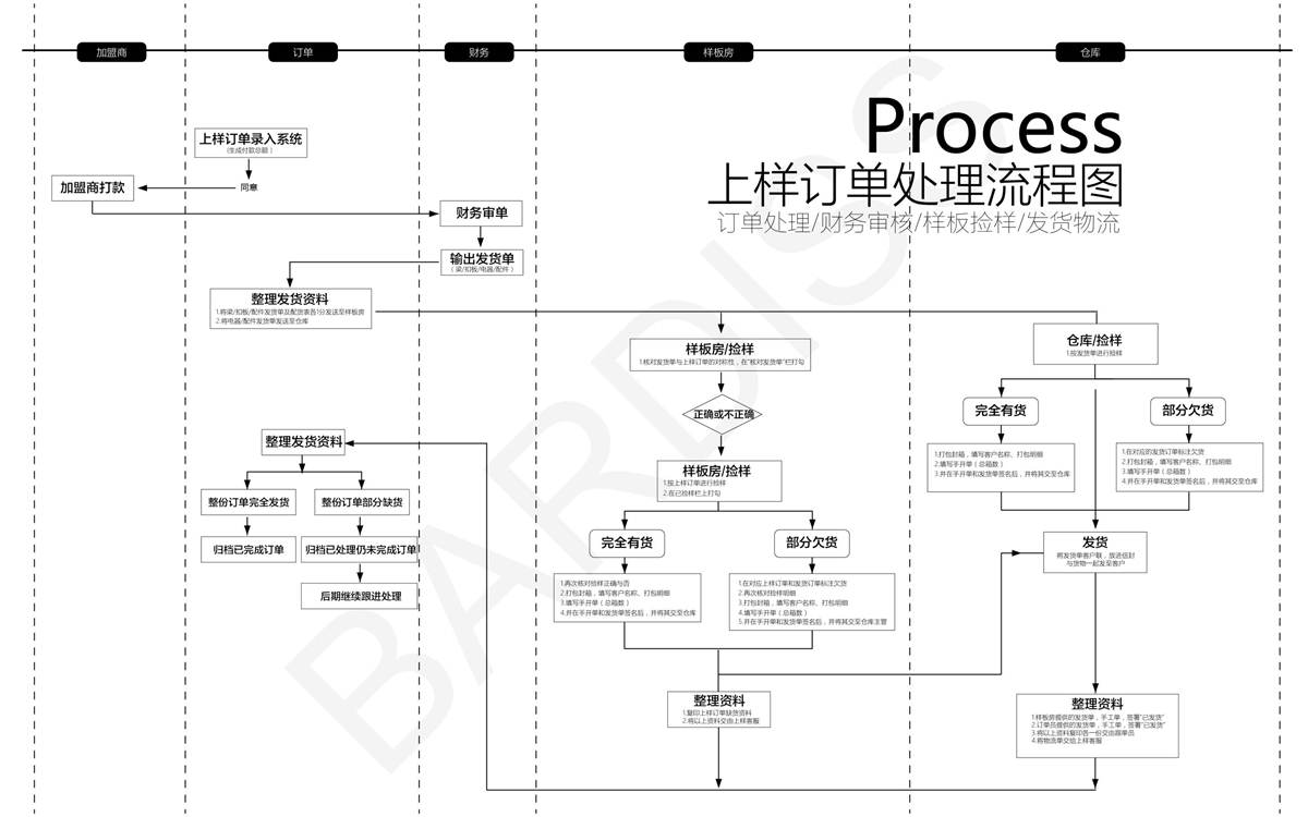 建店無憂手冊，為您解決19大困擾-20190604_15.jpg